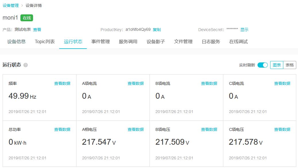 modbus采集數(shù)據(jù)到阿里云物聯(lián)網(wǎng)平臺(tái)2 modbus采集數(shù)據(jù)到阿里云物聯(lián)網(wǎng)平臺(tái)2