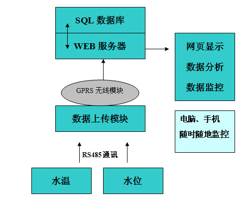 RS485 MODBUSͨӍxֱӴ惦(ch)(sh)(j)ķ