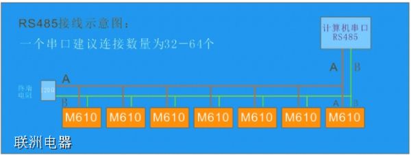 F(xin)(chng)100(g)RS485ӿڵO(sh)BӵλC(j)