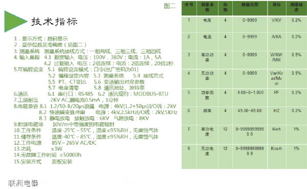 DHS-291XDHS-293XDHS-283XϵД(sh)@늜y(c)