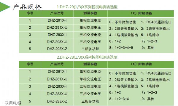 DHZ-291XDHZ-293XDHZ-283Xϵ늜y