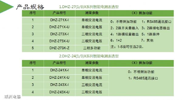 DHZ-291XDHZ-293XDHZ-283Xϵ늜y