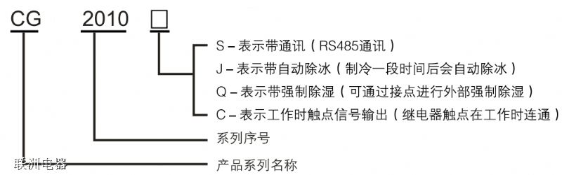 CG2010SCG2010C늹ób̖(ho)xf(shu)